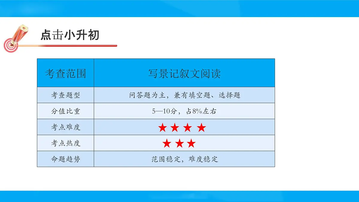2025六年级小升初语文专题复习-第十六讲 写景文章阅读 课件第2页