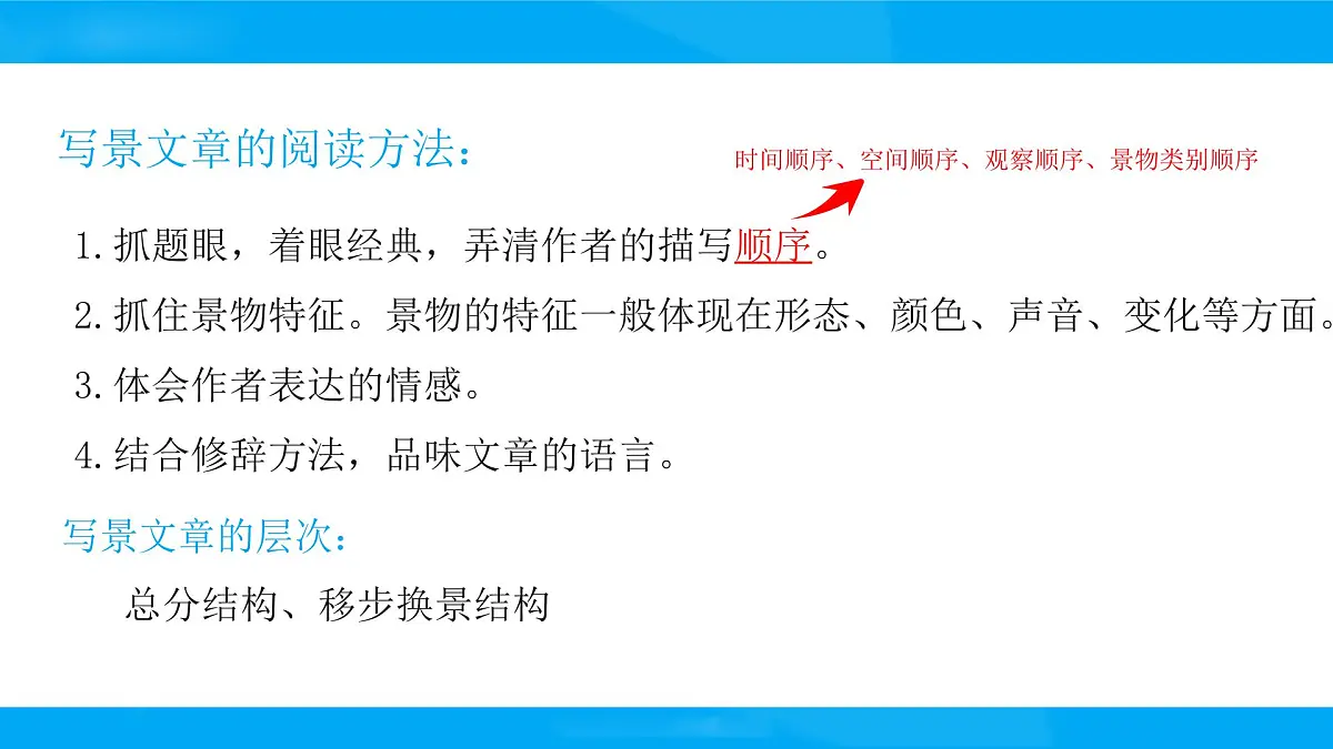 2025六年级小升初语文专题复习-第十六讲 写景文章阅读 课件第4页