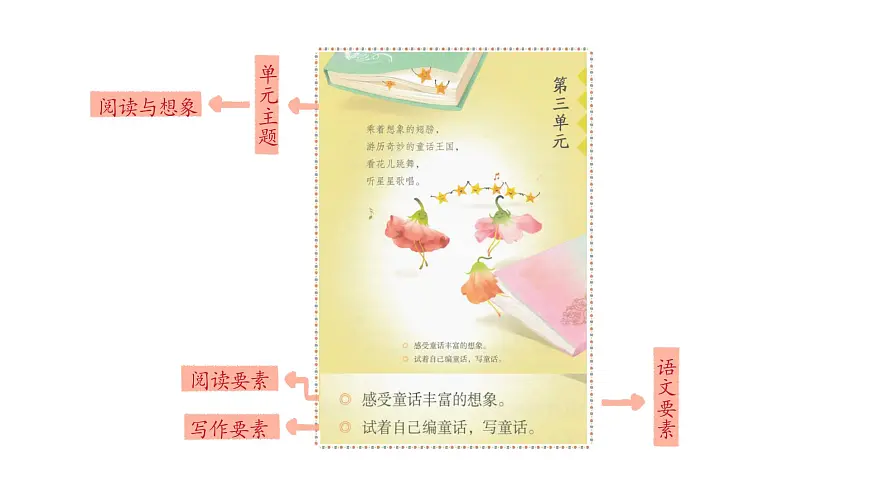 统编版语文三年级上册8.总也倒不了的老屋 课件第1页