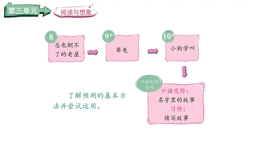 统编版语文三年级上册8.总也倒不了的老屋 课件第2页