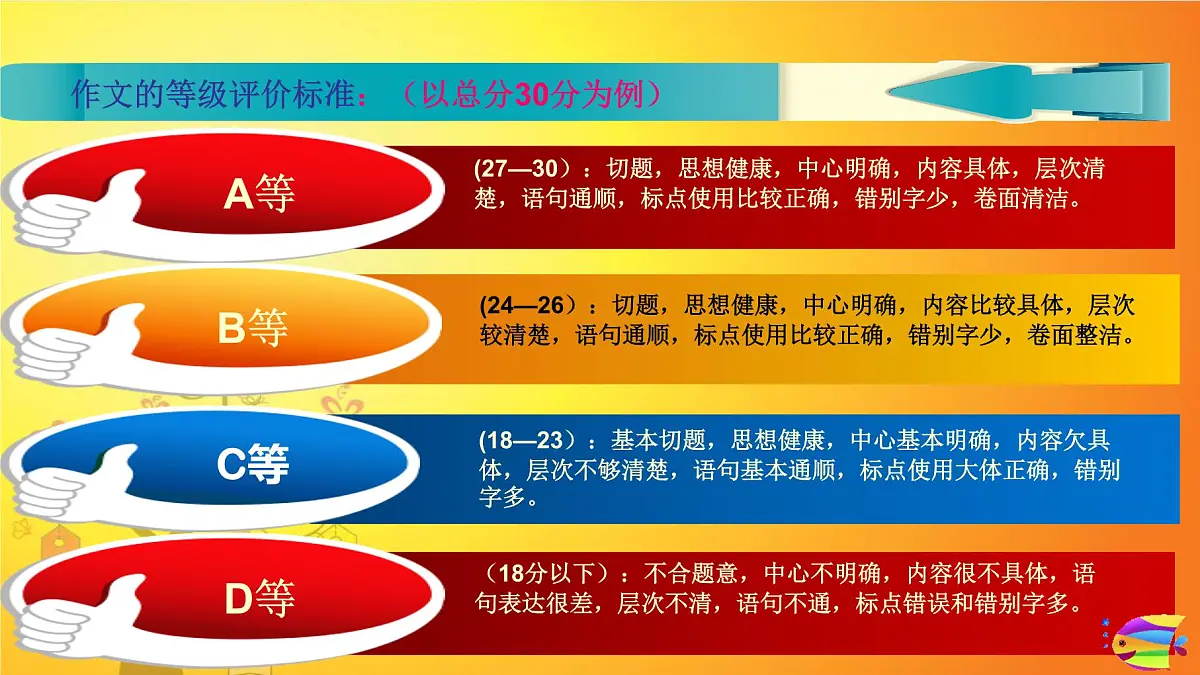 2025六年级小升初语文作文全辅导(27讲)-小学作文评分标准课件第3页