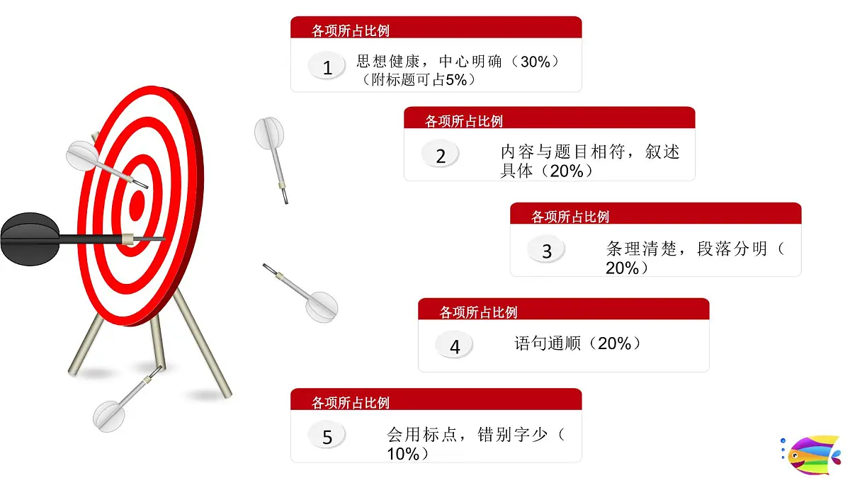 2025六年级小升初语文作文全辅导(27讲)-小学作文评分标准课件第4页