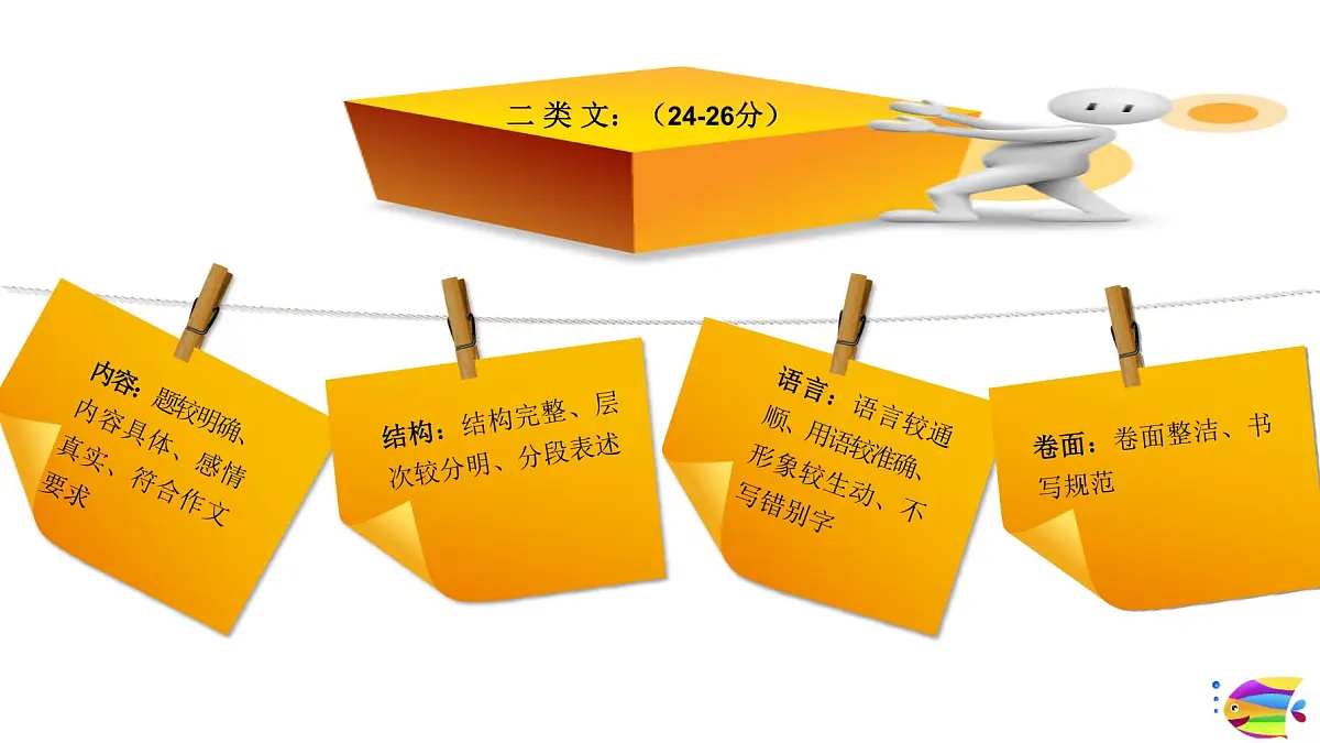 2025六年级小升初语文作文全辅导(27讲)-小学作文评分标准课件第6页