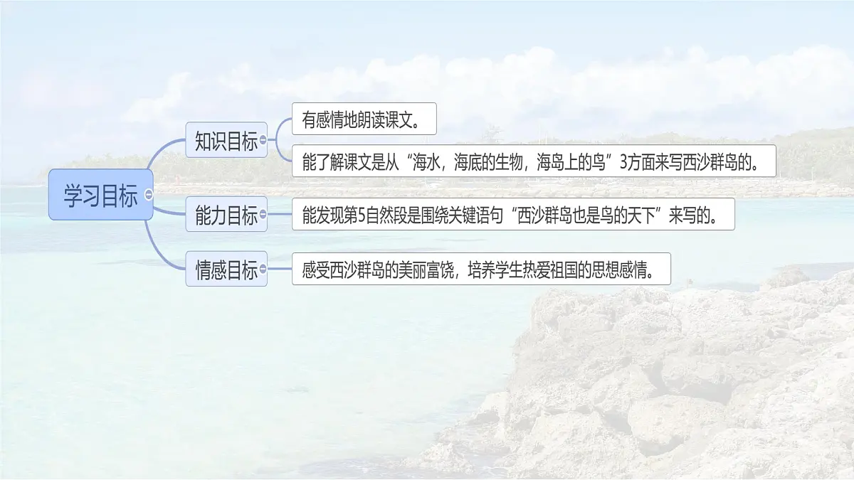 统编版语文三年级上册课件《16 富饶的西沙群岛》第2页
