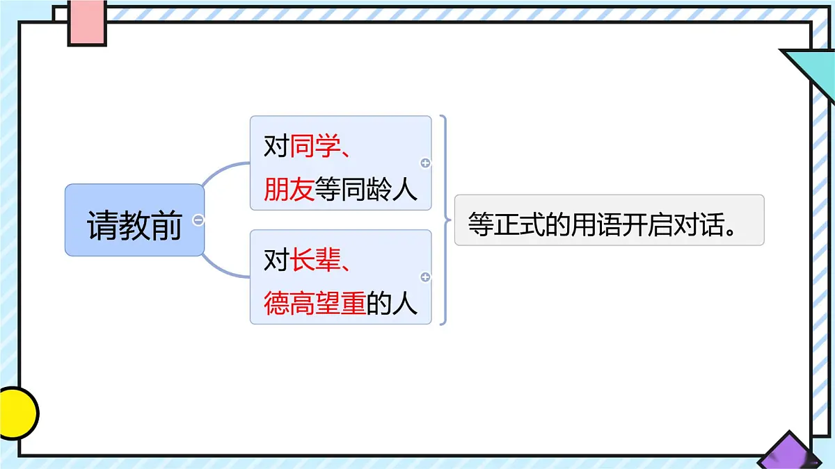 统编版语文三年级上册课件《第八单元口语交际:请教》第6页
