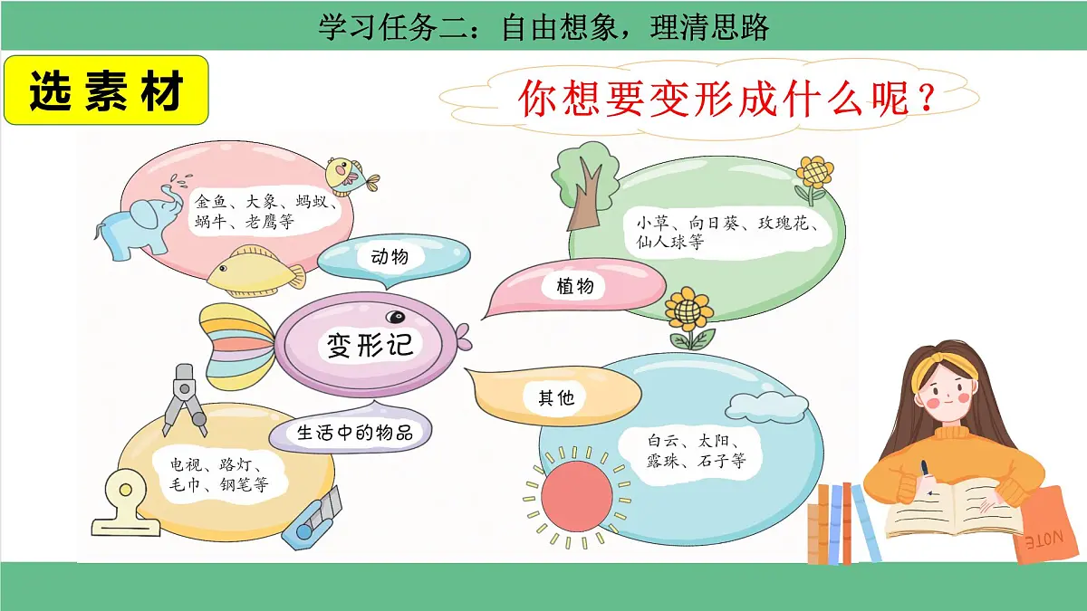 【核心素养目标】统编版小语文六上习作1《变形记》课件第6页