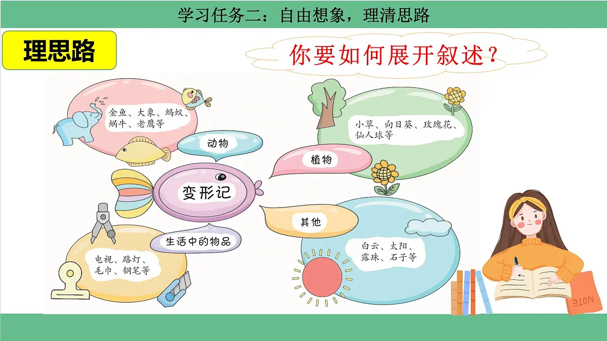 【核心素养目标】统编版小语文六上习作1《变形记》课件第7页