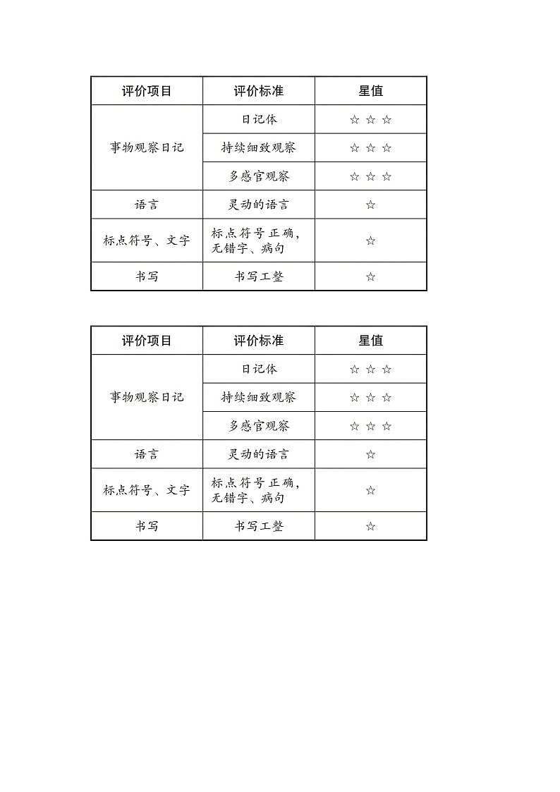 習(xí)作評(píng)價(jià)表第1頁(yè)