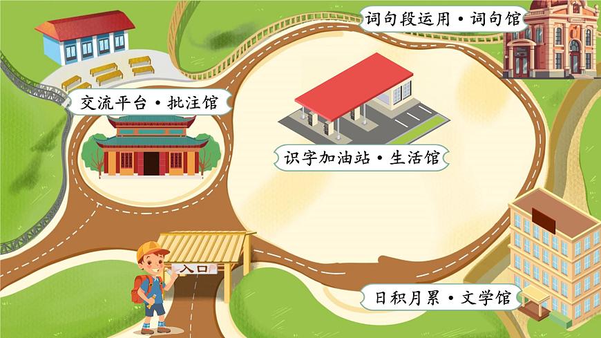 四上語(yǔ)文園地六第3頁(yè)