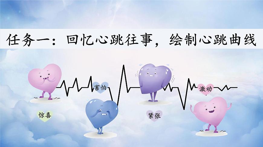 習(xí)作：我的心兒怦怦跳第5頁(yè)