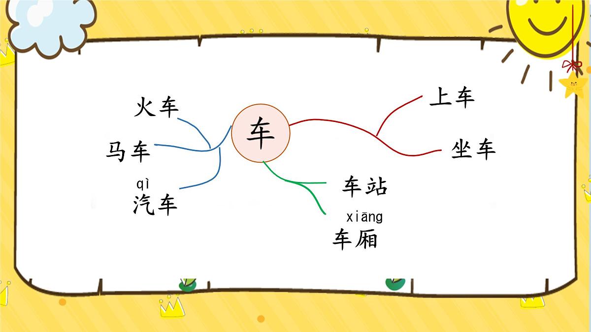 小学 语文 统编版(2024) 一年级上册第四单元复习课件第8页