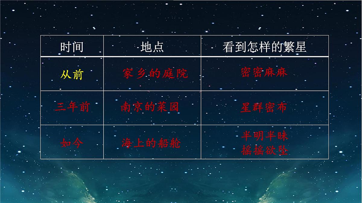 【课件】统编语文四上第1单元第4课《繁星》第4页