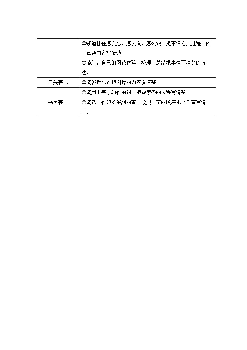(24人教统编版小学语文)四年级上册第五单元16 麻雀【教案】第2页
