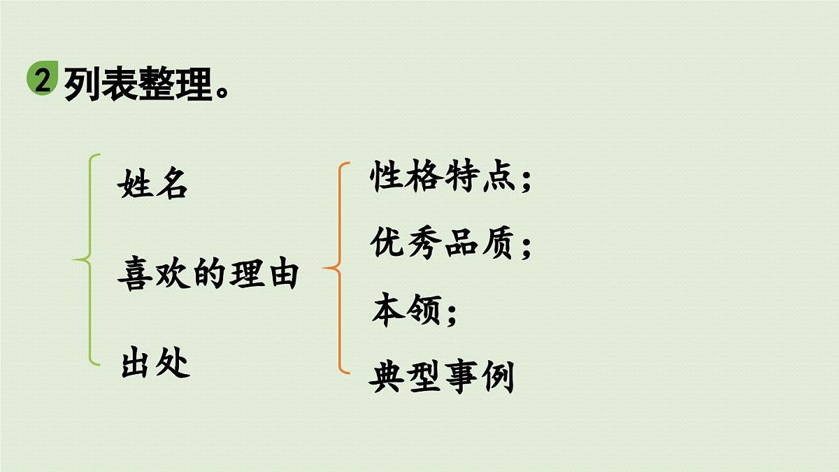 24人教统编版小学五年级语文上册第八单元口语交际:我最喜欢的人物形象 课件第8页