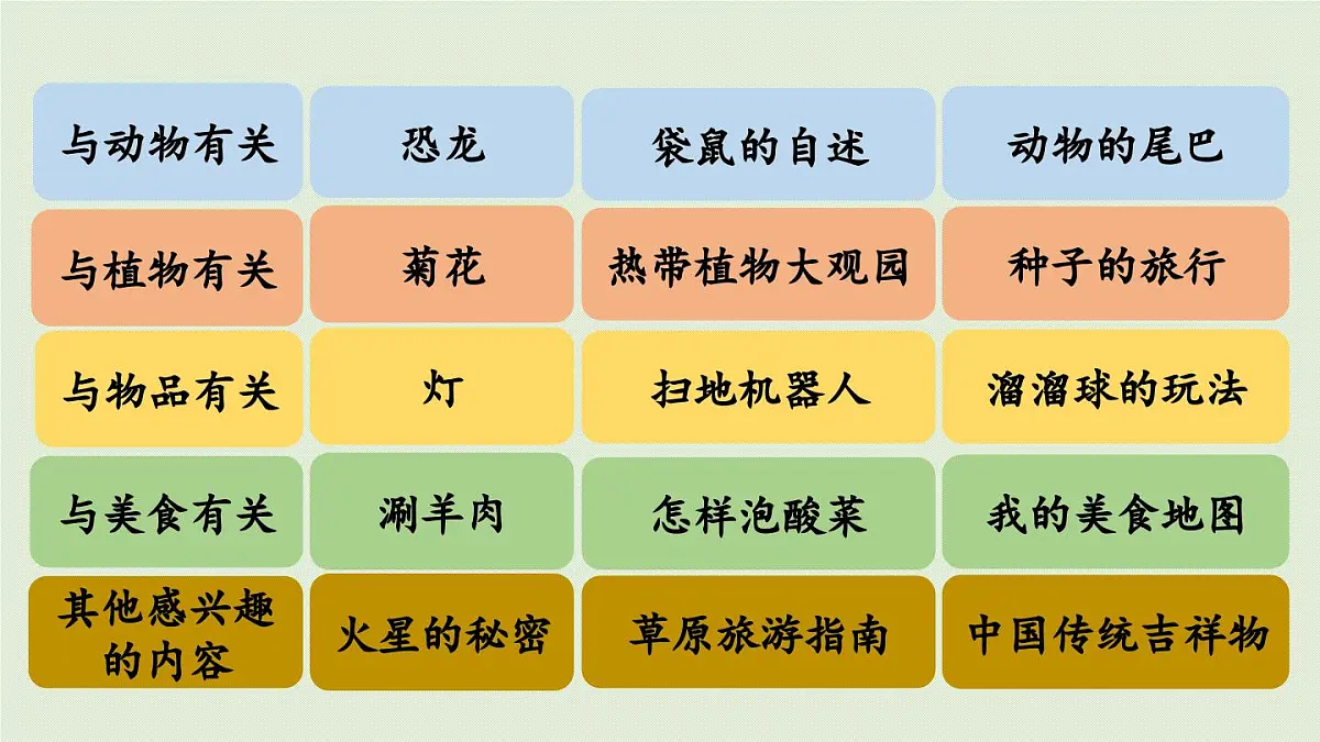 24人教统编版小学五年级语文上册第五单元习作例文与习作第2课时 课件第6页