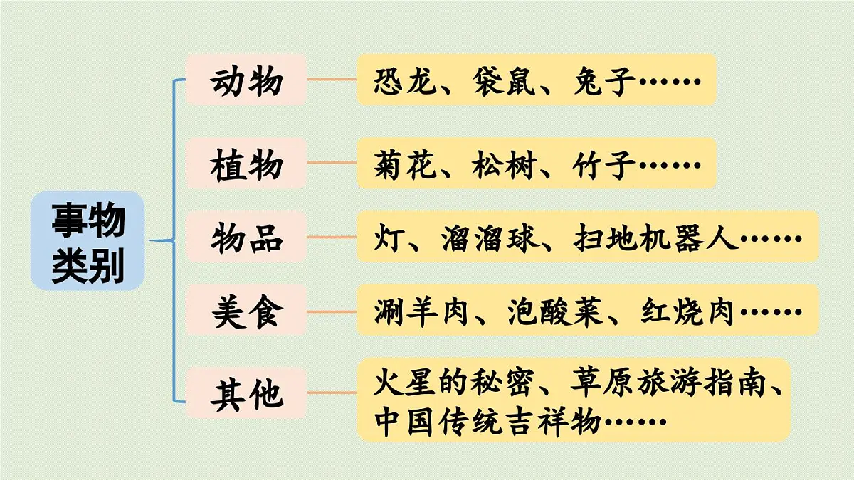 24人教统编版小学五年级语文上册第五单元习作例文与习作第2课时 课件第7页