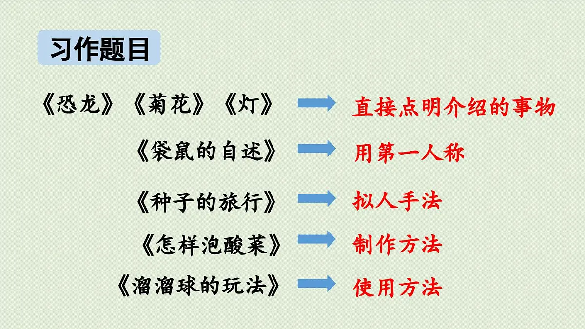 24人教统编版小学五年级语文上册第五单元习作例文与习作第2课时 课件第8页
