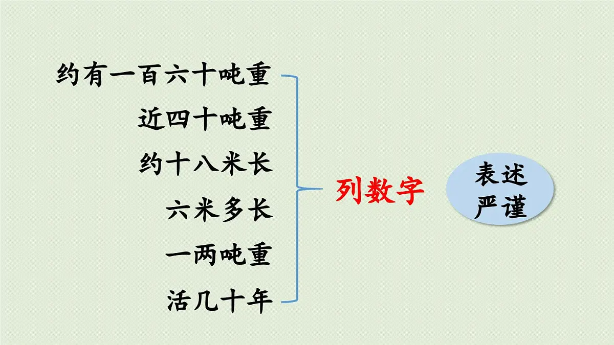 24人教统编版小学五年级语文上册第五单元习作例文与习作第1课时 课件第8页