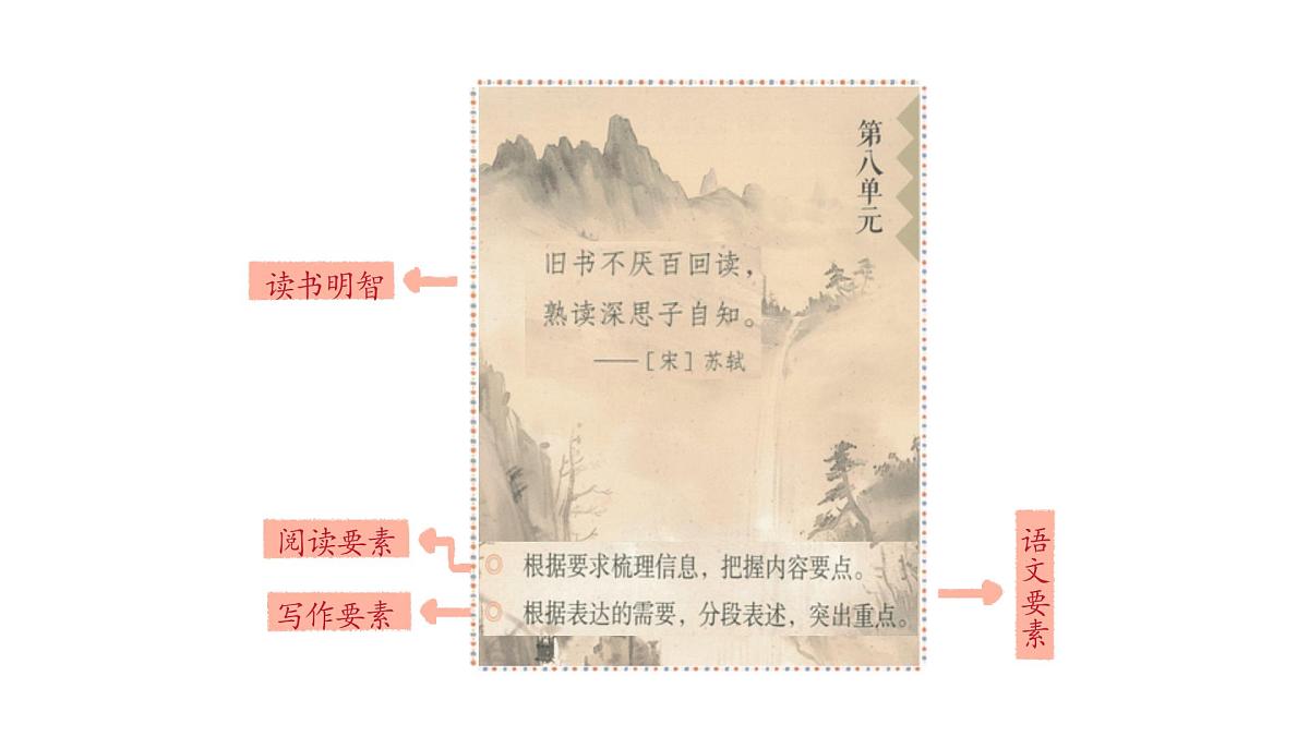 2024统编版-小学语文五年级上册第八单元24.古人谈读书-教学课件第1页