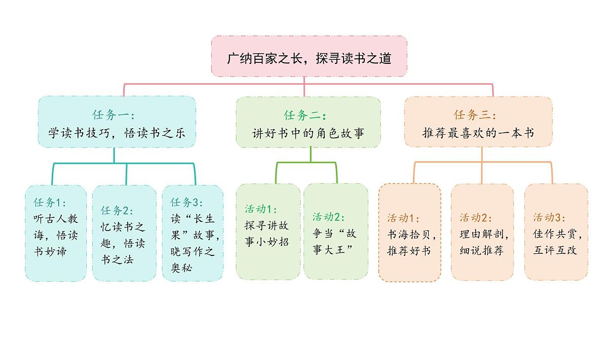 2024统编版-小学语文五年级上册第八单元24.古人谈读书-教学课件第3页