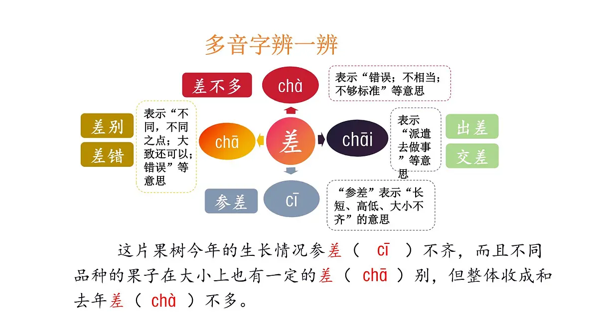 2024统编版-小学语文五年级上册第八单元26.我的“长生果”-教学课件第6页