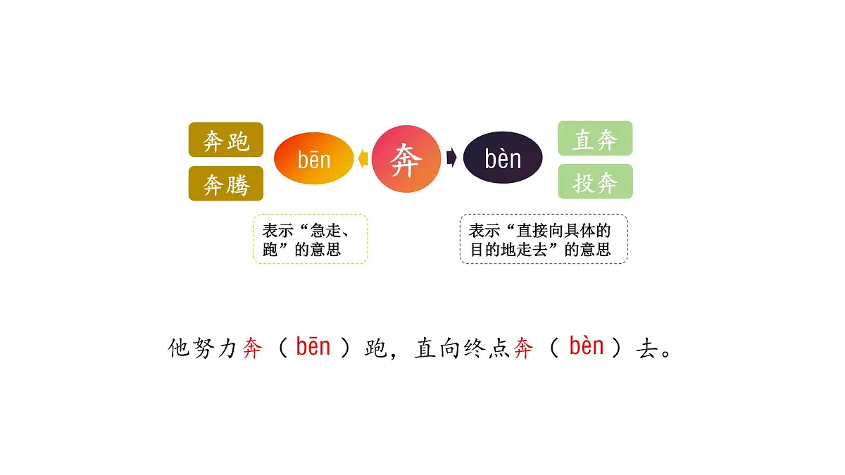 2024统编版-小学语文五年级上册第八单元26.我的“长生果”-教学课件第7页