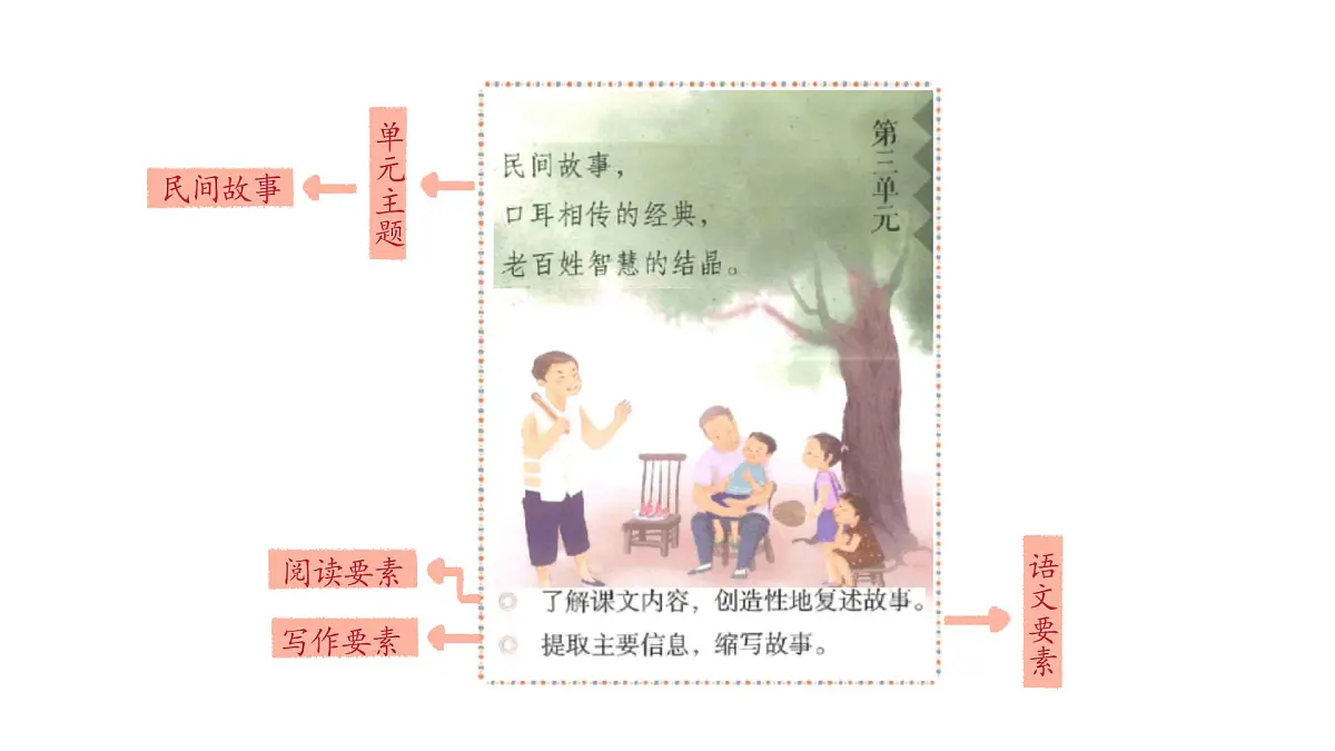 2024统编版-小学语文五年级上册第三单元9.猎人海力布-教学课件第1页