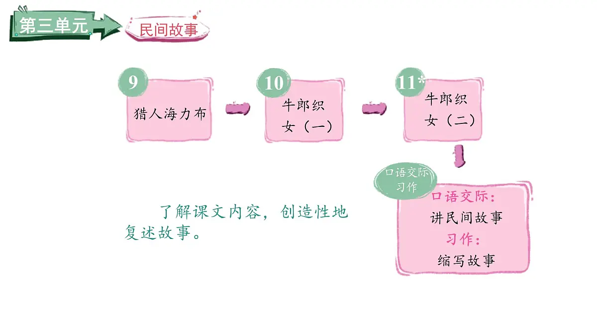 2024统编版-小学语文五年级上册第三单元9.猎人海力布-教学课件第2页