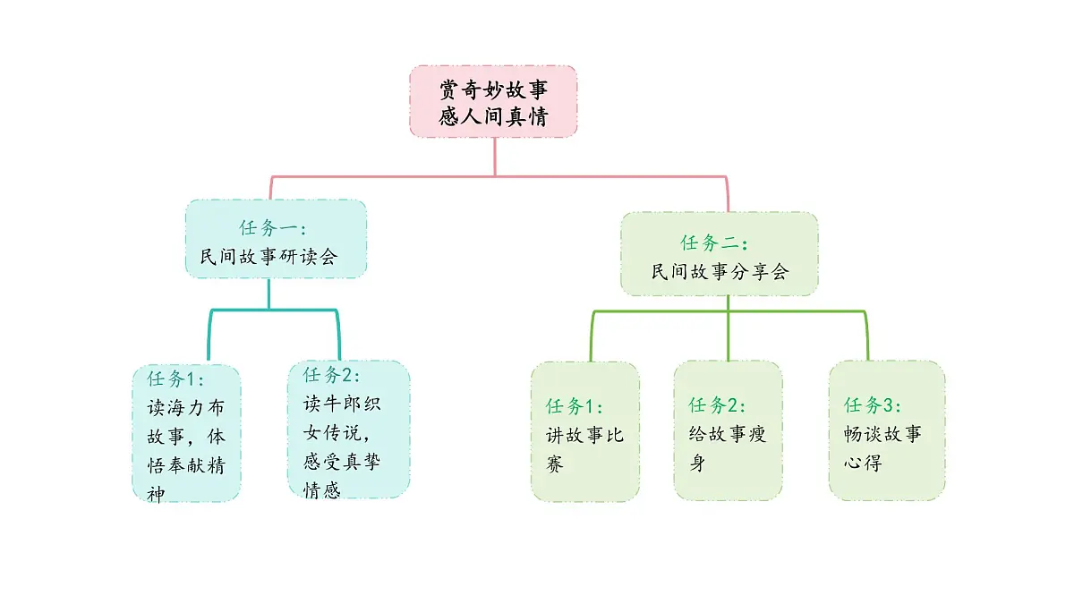 2024统编版-小学语文五年级上册第三单元9.猎人海力布-教学课件第3页