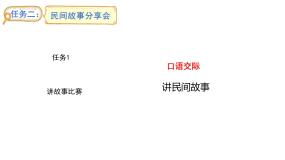 统编版（2024）五年级上册口语交际：讲民间故事教学课件ppt