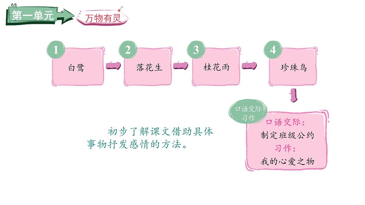 2024统编版-小学语文五年级上册第一单元1.白鹭-教学课件第2页