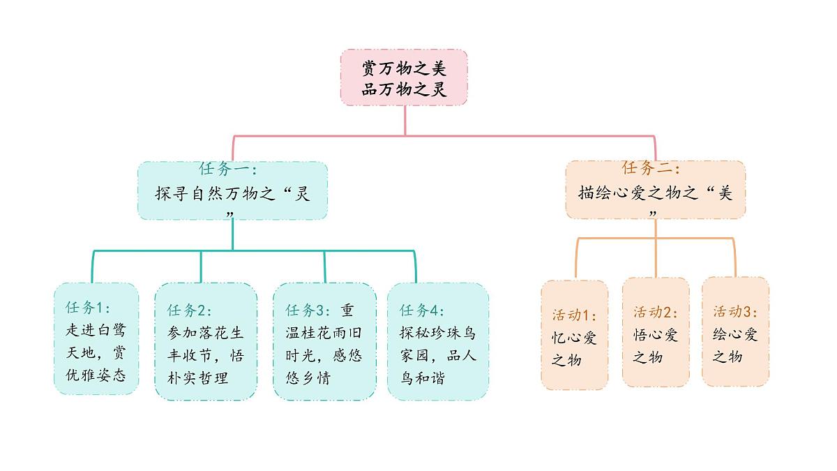 2024统编版-小学语文五年级上册第一单元1.白鹭-教学课件第3页
