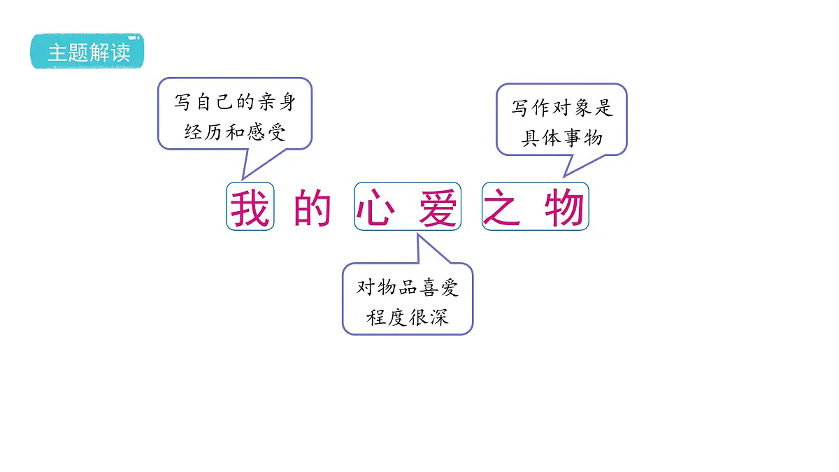 2024统编版-小学语文五年级上册第一单元习作:我的心爱之物-教学课件第5页
