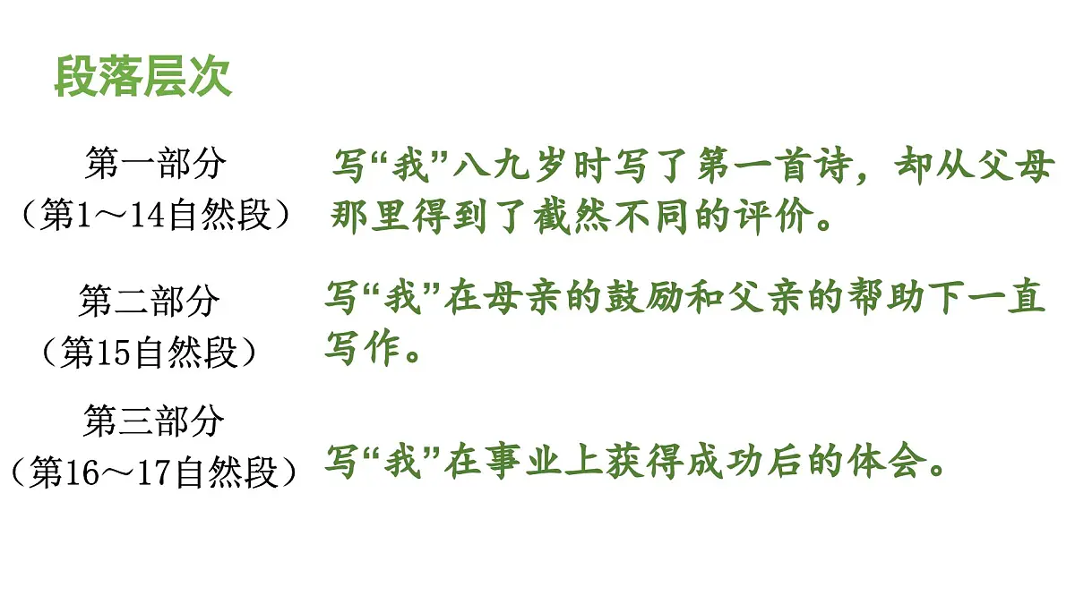 人教统编24版小学语文五年级上册第六单元20.“精彩极了”和“糟糕透了”课件第8页