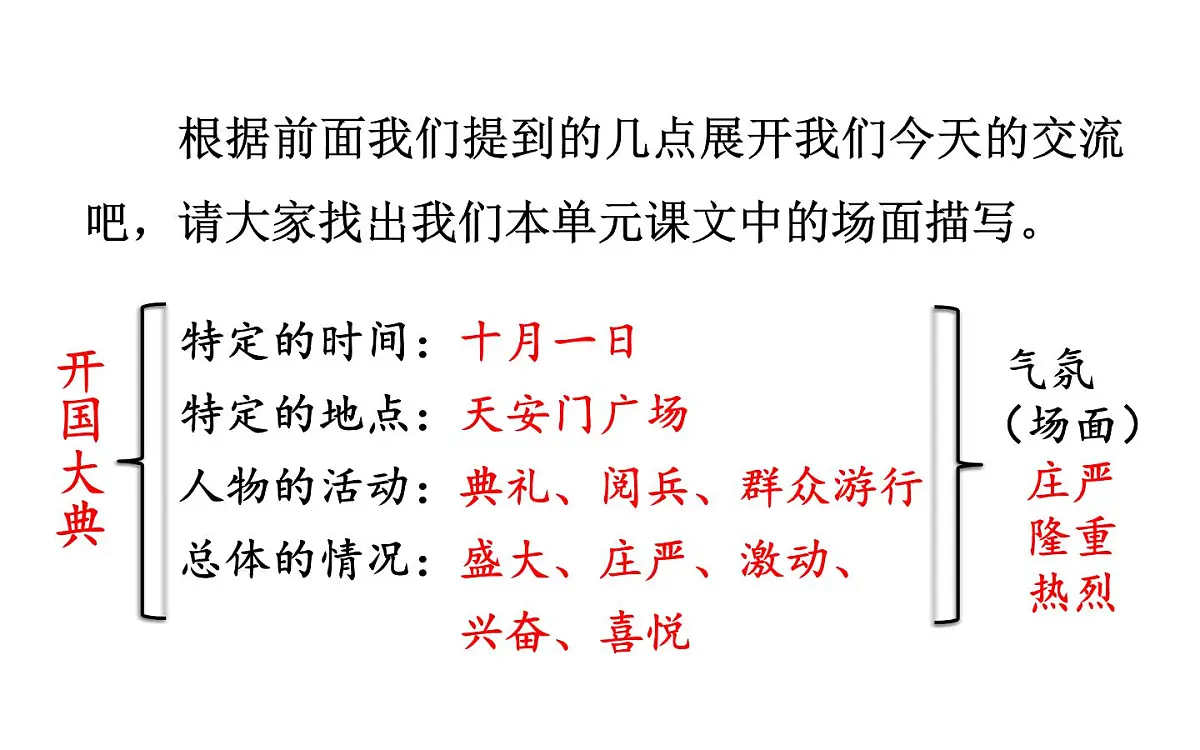 24版人教统编小学六年级上册第二单元语文园地二 课件第2页