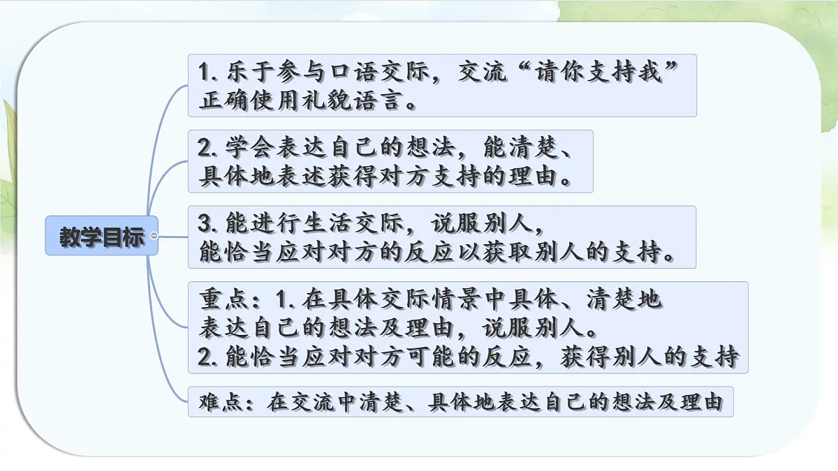 统编版六年级语文上册课件《第四单元口语交际:请你支持我》第2页
