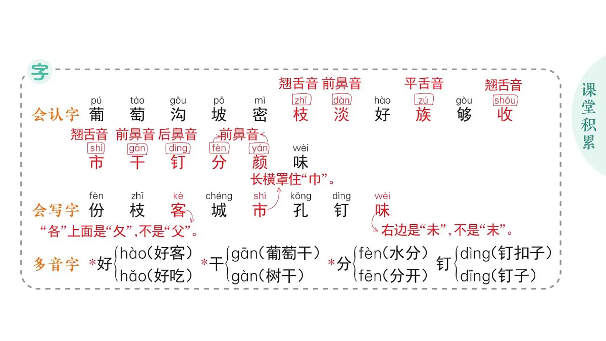 小学语文新部编版二年级上册第四单元10 葡萄沟作业课件(含答案)(2025秋)第2页