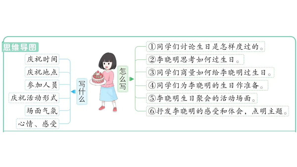 小学语文新部编版三年级上册第三单元习作:续写故事 作业课件(含答案)(2025秋新版)第2页