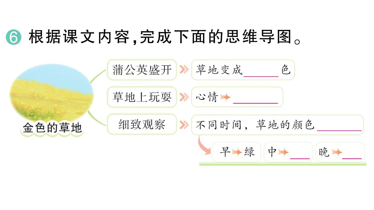 小学语文新部编版三年级上册第五单元15 金色的草地 作业课件(含答案)(2025秋新版)第8页
