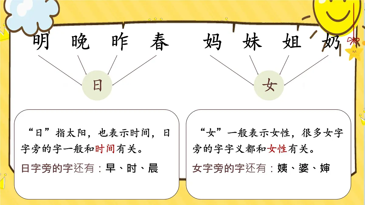 小学 语文 统编版(2024) 一年级上册(2024) 第七单元 阅读 复习七 课件第7页