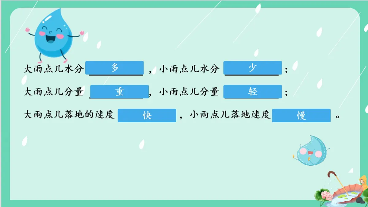 小学 语文 统编版(2024) 一年级上册(2024) 第八单元 阅读10 雨点儿 课件第3页