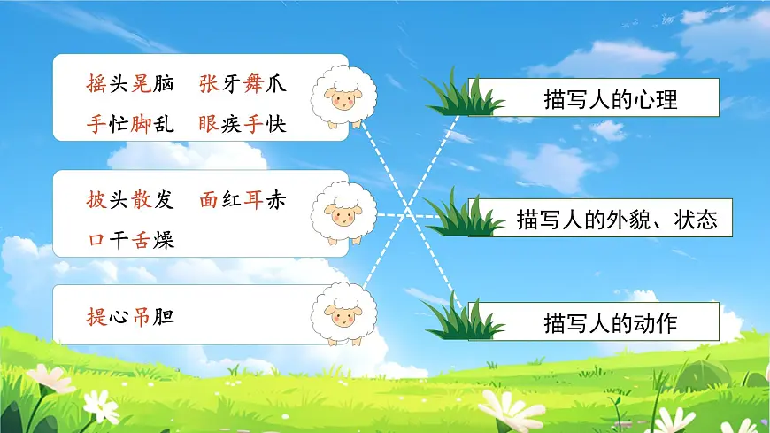 部编版2024三年级上册语文《语文园地一》 课件第5页