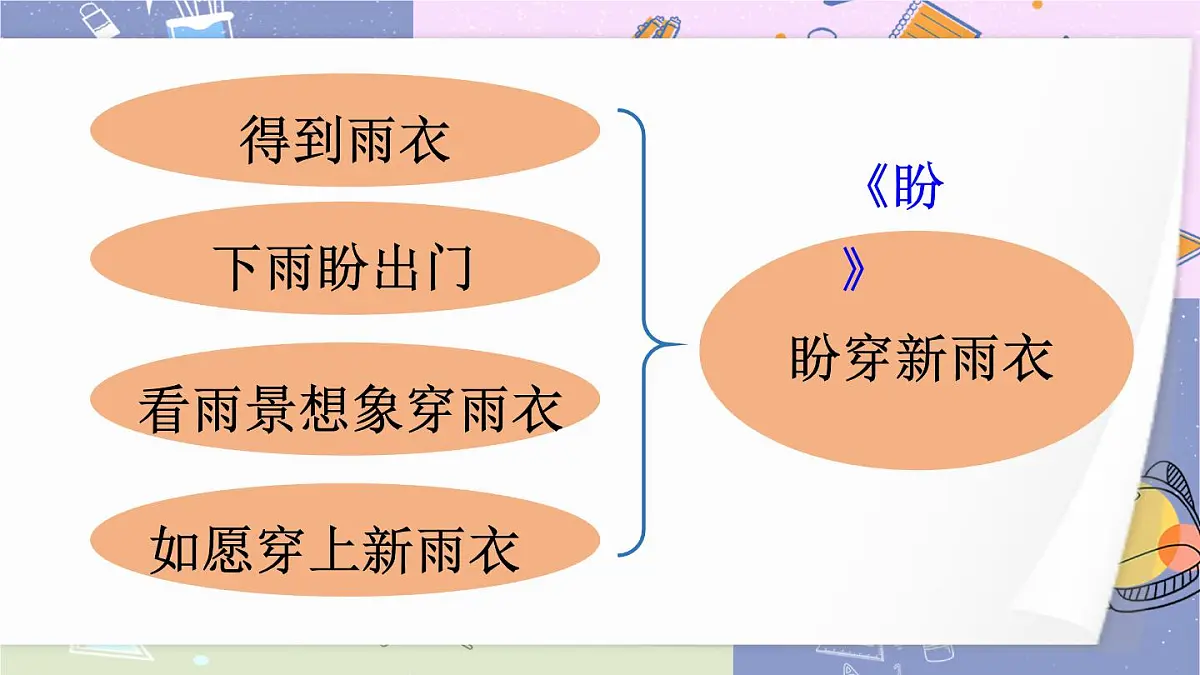 (24人教统编版)小学六年级语文上册第五单元交流平台与初试身手课件第7页
