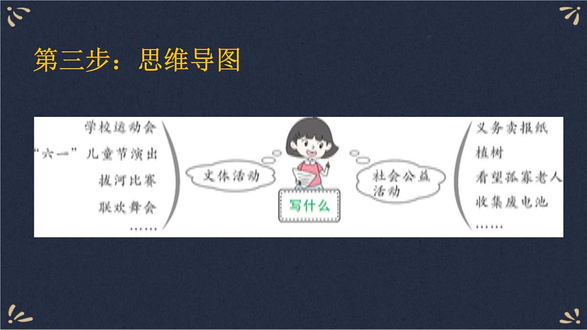 25秋人教统编版小学语文六年级上册第二单元习作:多彩的活动课件第5页