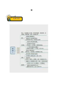 小升初语文古诗鉴赏知识点衔接——《词》练习(含答案)