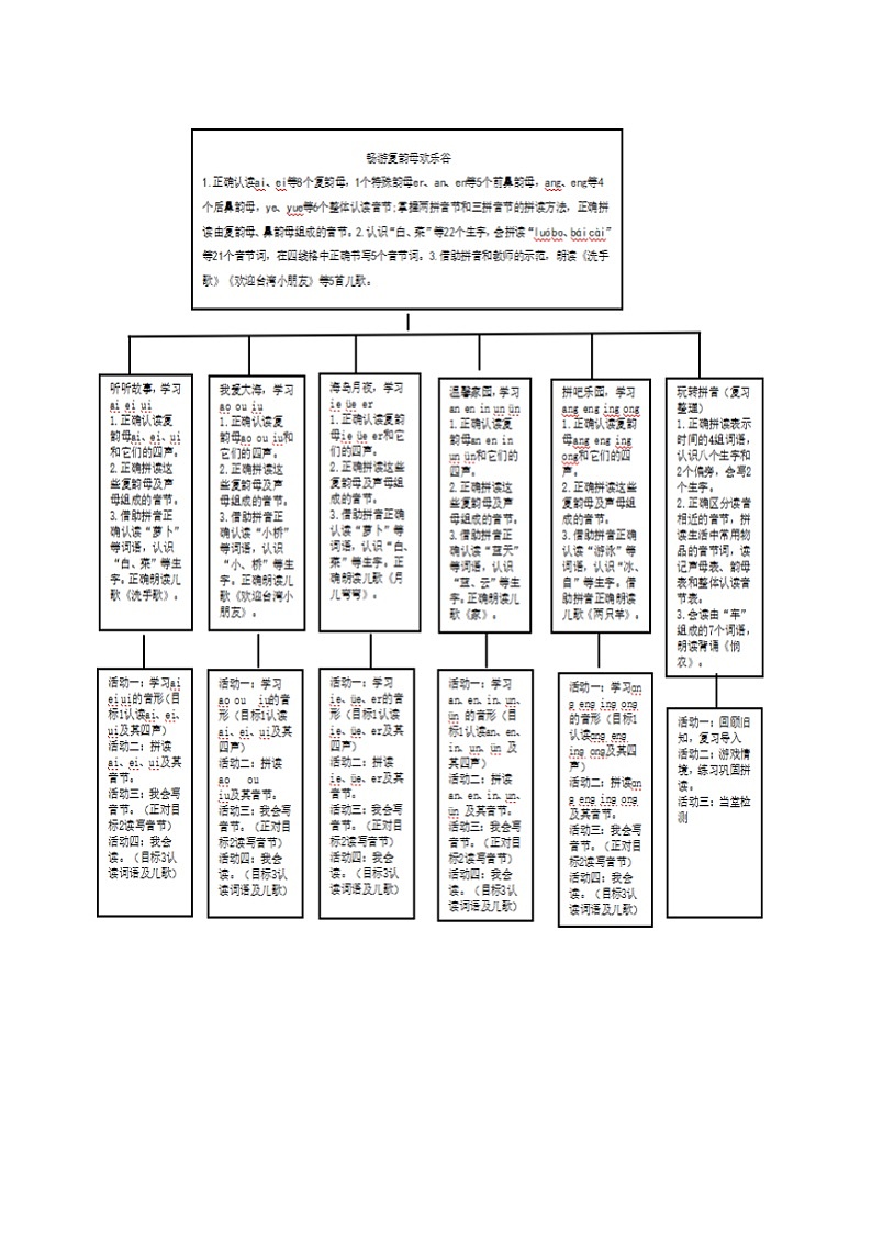 部编版 一年级上册语文第四单元教学设计第3页