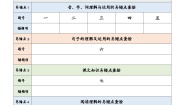 第一单元 万物有灵（易错卷）2025-2026学年   统编版 五年级上册语文