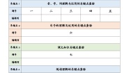 第二单元 书海撷英（易错卷）2025-2026学年 统编版五年级上册语文