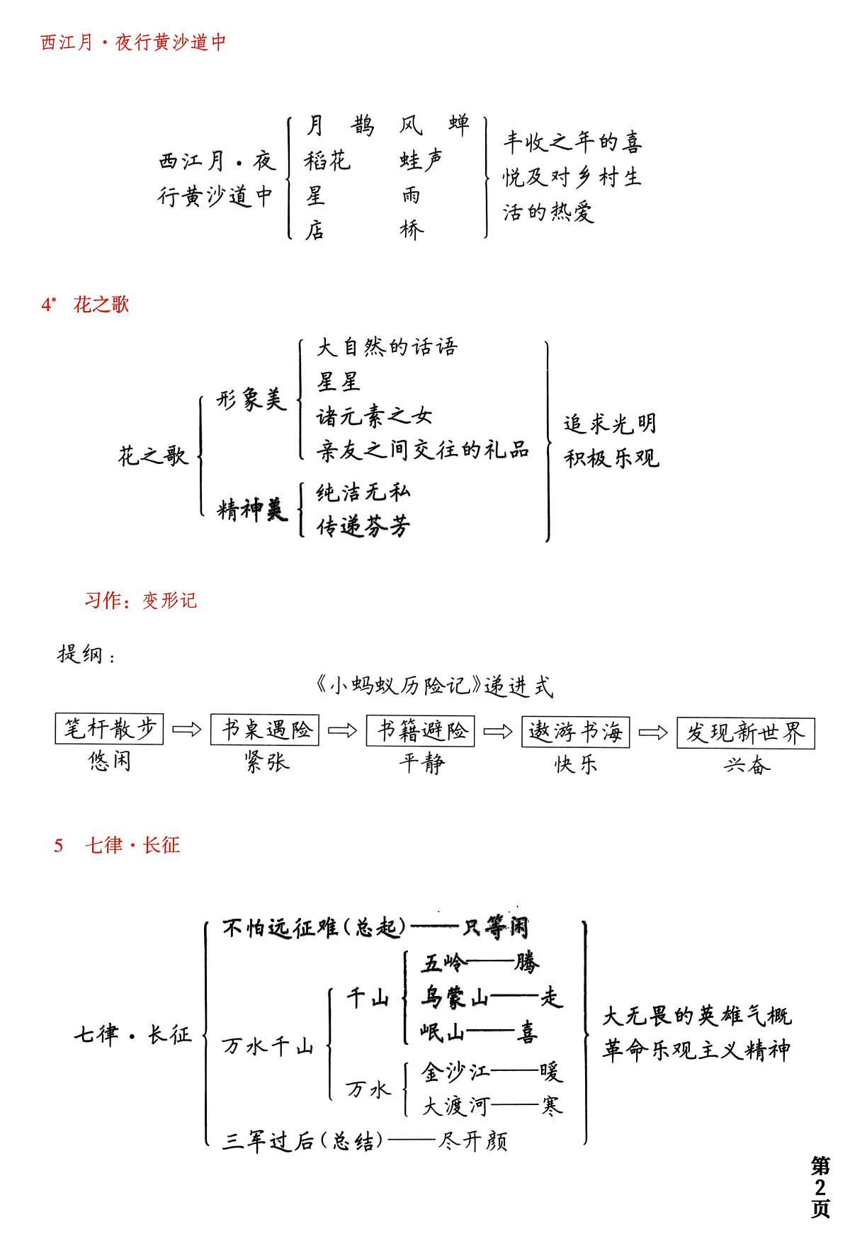 六年级上册语文期末思维导图总结表附生字 词语表详细图解第2页