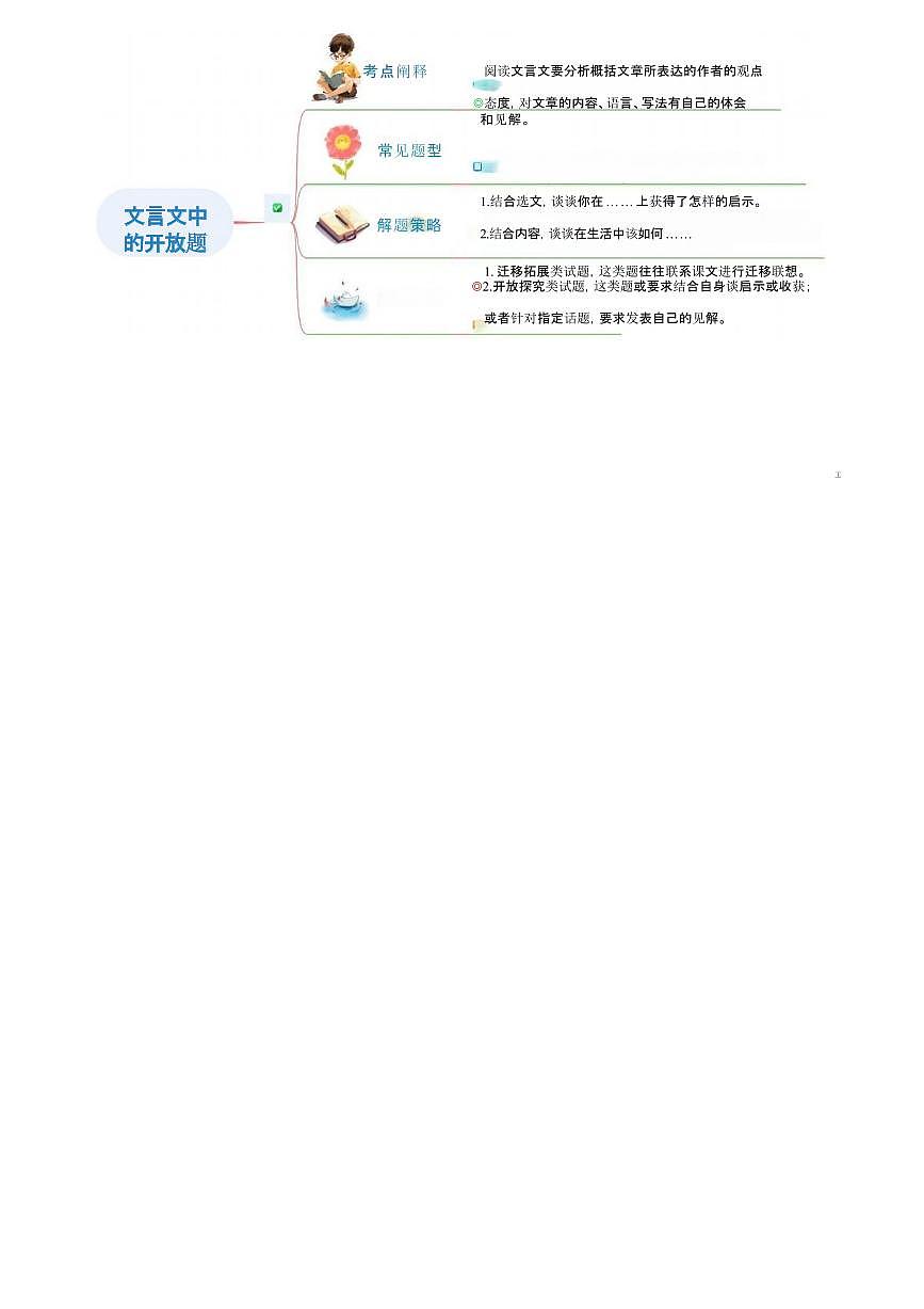 【小升初】统编版2025年 衔接点04 文言文阅读之开放题 语文衔接过关练习(含解析)第2页